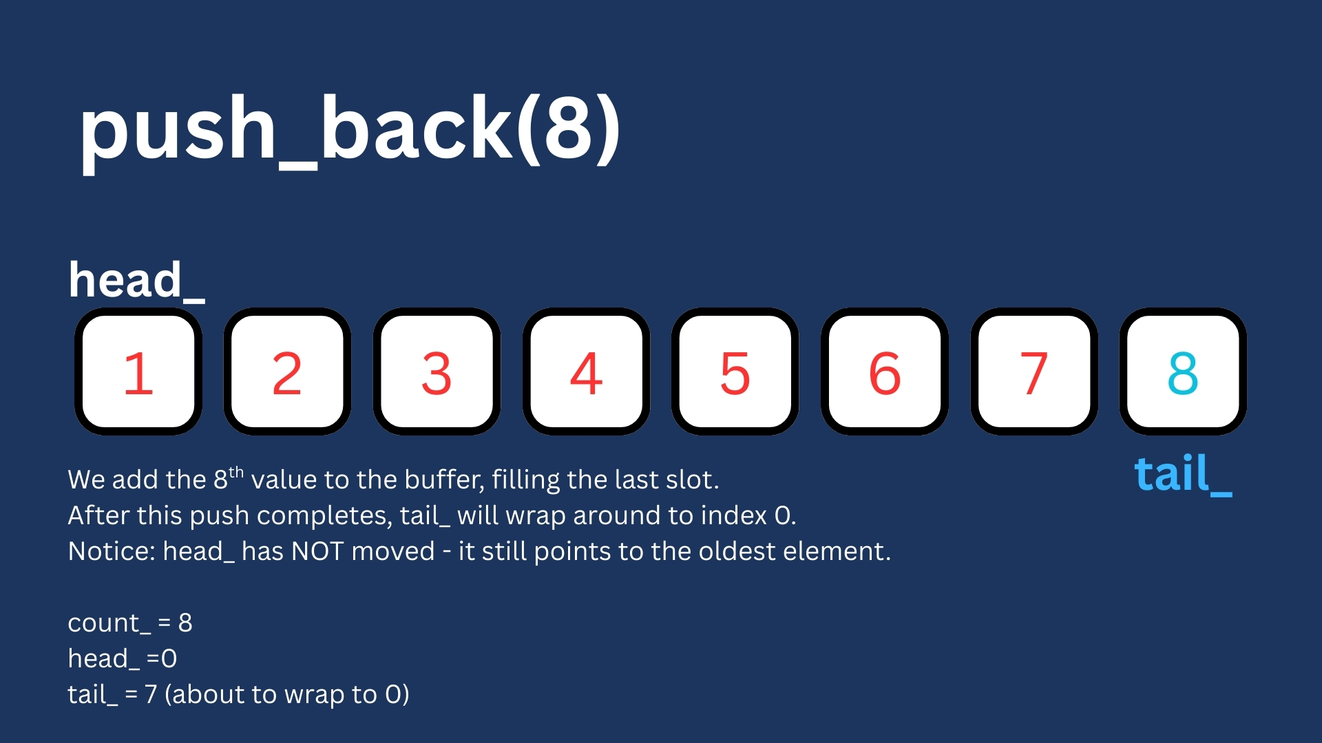 full_buffer