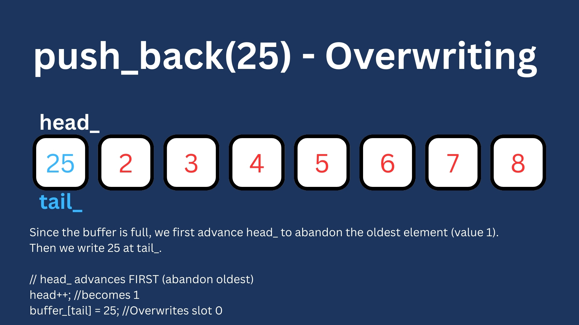 tail_wraps_buffer