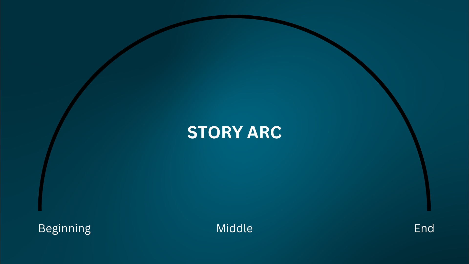 Story arc