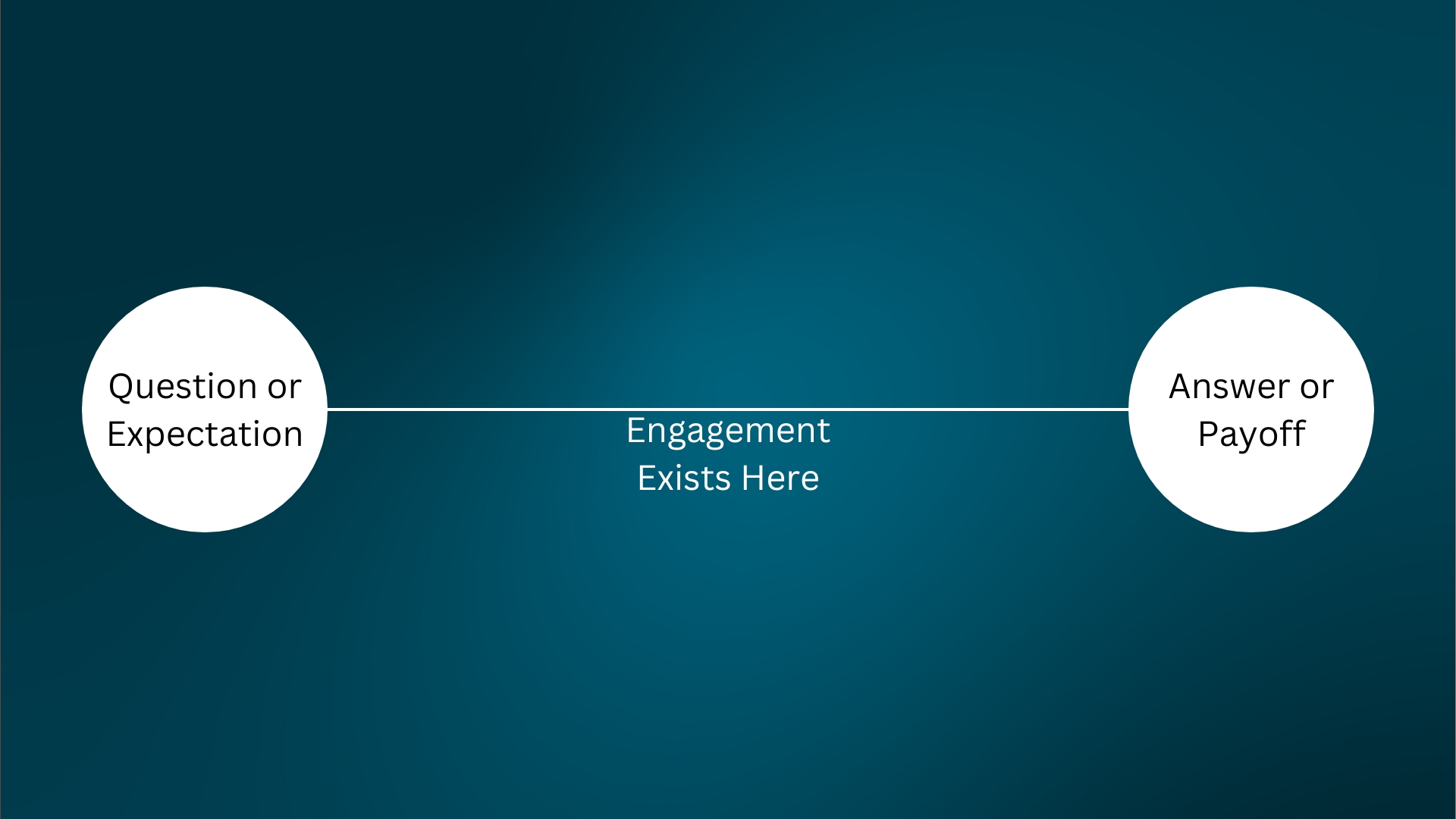 Story arc